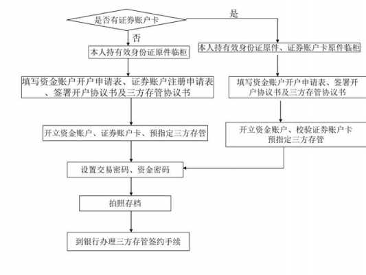 最新企业银行开户销户（企业银行开户销户流程）