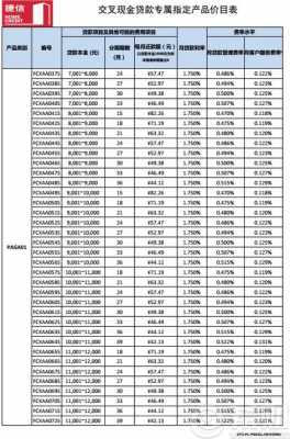 捷信最新利率表（捷信月利率多少）