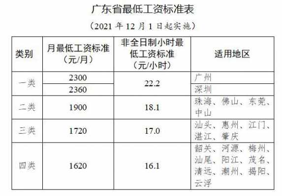 广东底薪2017最新标准（广东底薪2017最新标准是多少）