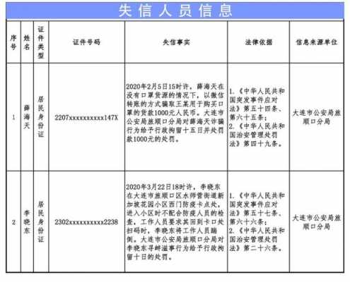 失信人最新司法解释（失信人员司法解释）