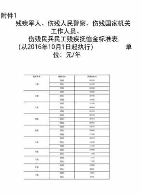 抚恤金最新规定2016年（抚恤金最新规定2016年）