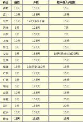 最新孕假政策（国家孕期假）