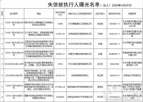 最新对失信人处理规定（最新对失信人处理规定文件）