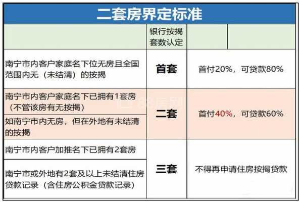 二套房认定最新（二套房的界定标准2020）