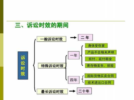 法律最新的诉讼时效（超过诉讼时效的法律后果）