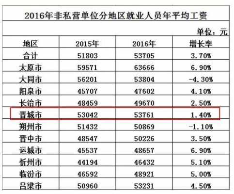 山西企业工资最新标准（山西企业工资最新标准是多少）