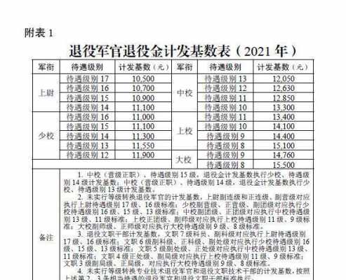 士官退休最新政策（士官退休最新政策规定）