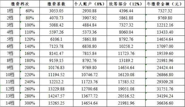 长春社会保险最新费率（长春社会保险最新费率查询）