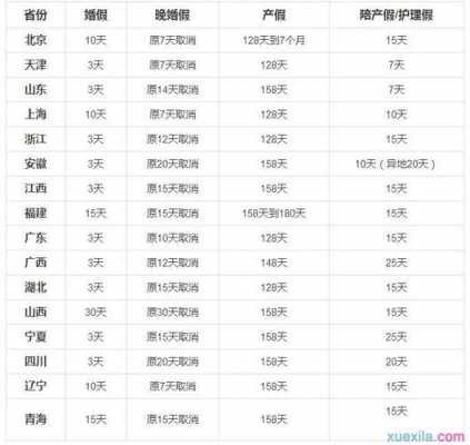 2019年最新产假标准（2019年最新产假标准是多少天）