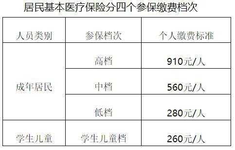 天津最新医保缴费（天津医疗缴费标准2020）