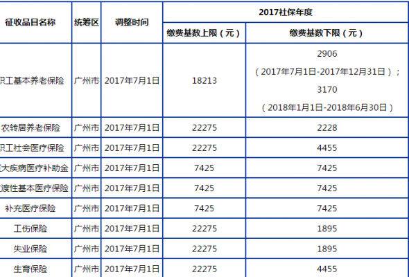 最新广州社保政策（外地户口广州社保政策）