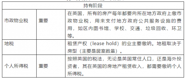 英国最新房产税（英国房产税每年交多少钱）