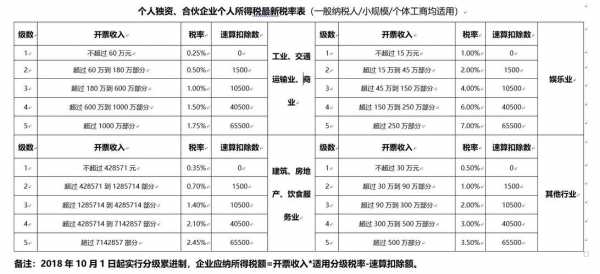 个人所得税最新政策（独资企业个人所得税最新政策）