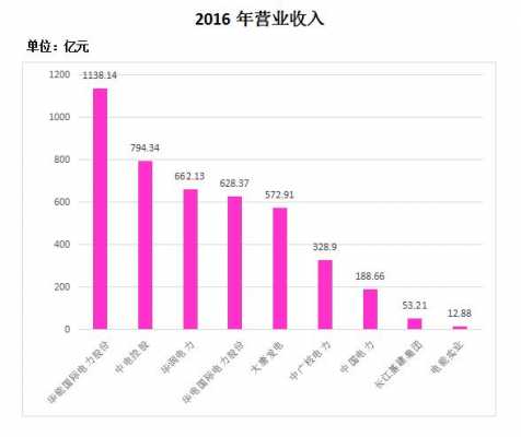 营业收入最新规定（营业收入百科）