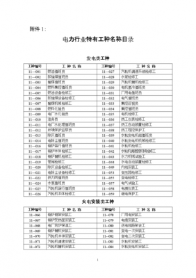 2020最新特殊工种目录（特殊工种名录明细2020）