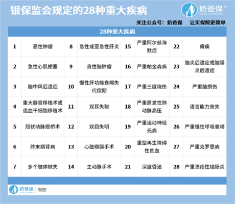 国家最新重大疾病分类（最新重大疾病种类）