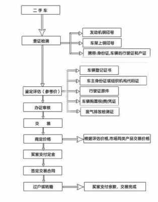 北京最新车辆过户流程（北京最新车辆过户流程及时间）