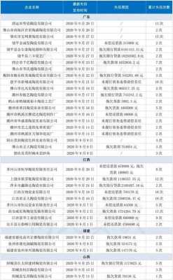 河北省清欠最新（河北省债务）