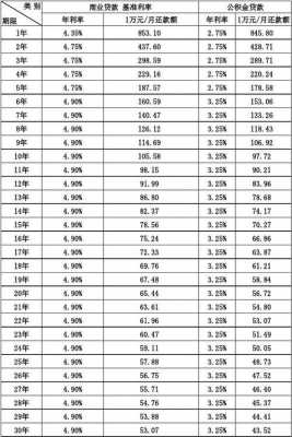 最新房贷基准利率表（最新房贷基准利率表图片）