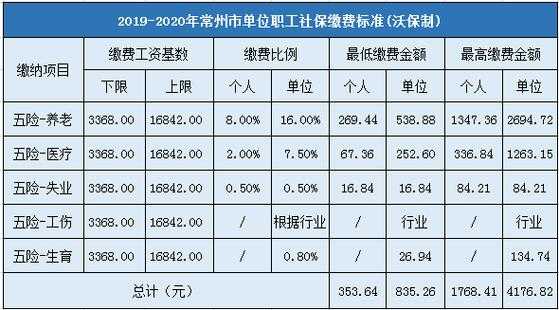 常州市最新社保比例（常州最新社保缴费比例）