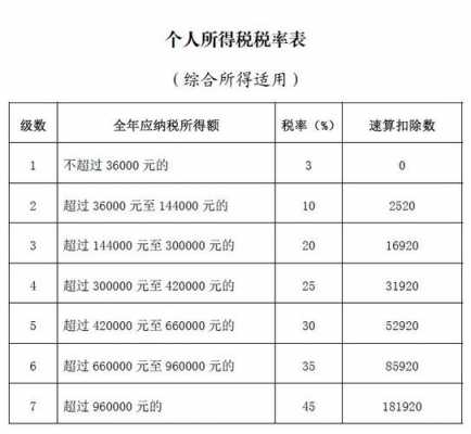 税收计算标准常州最新（常州税率）