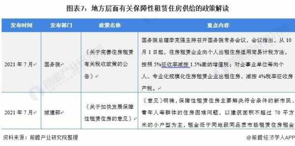 国家住房最新政策（国家住房政策2020年）