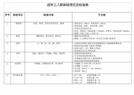 最新企业体检标准（最新企业体检标准是什么）