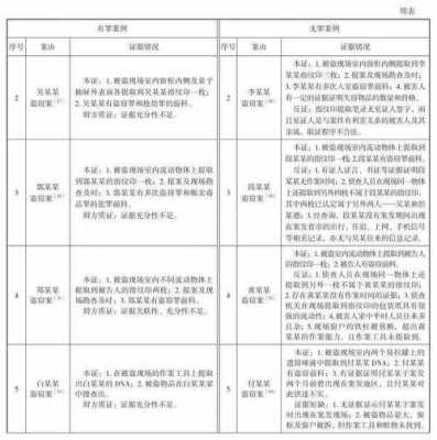 刑事证据的种类最新（刑事证据的种类与分类）