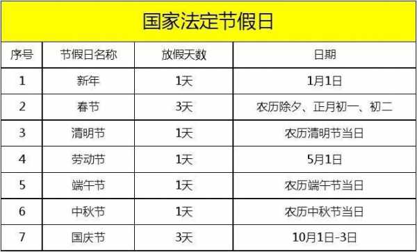 国家最新法定假期列表（最新的法定节假日多少天）