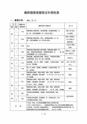 房屋折迁补偿最新规定（房屋征迁补偿标准）