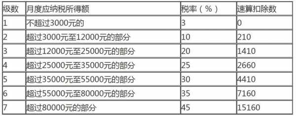 工资扣税比率最新（工资扣税 税率）