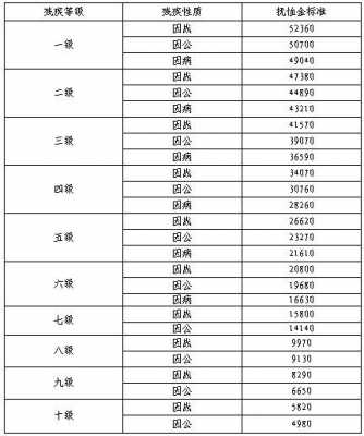 最新军残标准（军残最新标准2021）