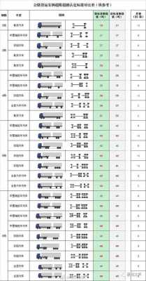 货车超载最新（货车超载最新处罚标准 交通局）