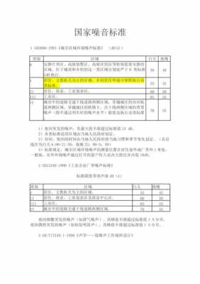 国家最新噪声标准（国家最新政策）