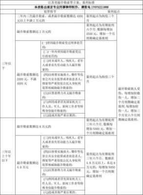 江苏最新量刑标准2014（江苏省关于刑事案件的量刑标准）