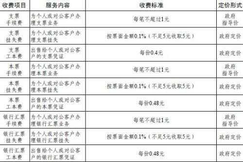 最新银行收费新规定的简单介绍