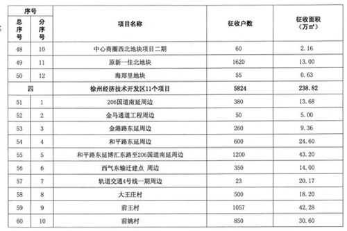 江阴最新的拆迁政策（江阴拆迁补偿标准明细2021）