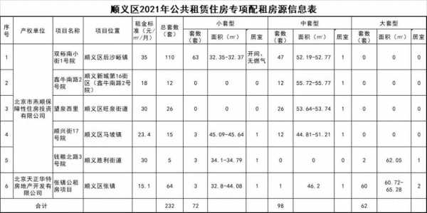 廉租房面积最新规定（廉租房一般有多大面积）