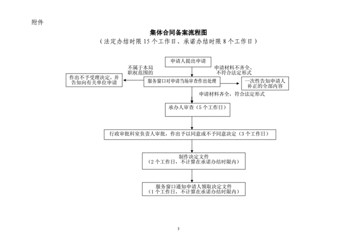 最新集体合同备案程序（集体合同的备案的办理材料和流程）