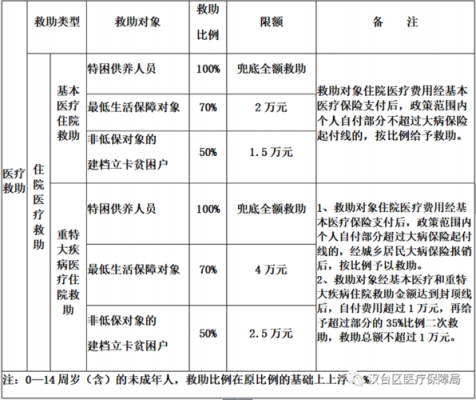 最新看病报销政策（最新看病报销政策文件）