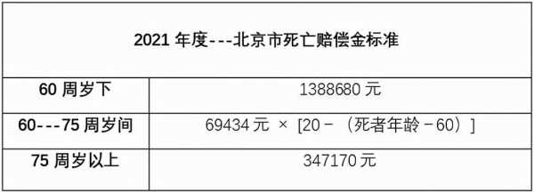 最新人身死亡赔付标准（最新人身死亡赔付标准是什么）