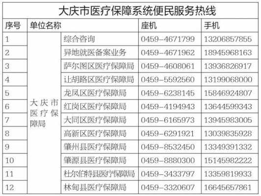 大庆灵活医保最新通知（大庆市个人灵活医保交多少年）