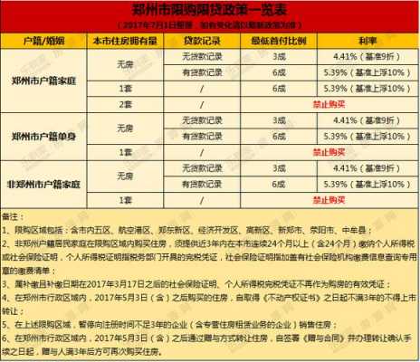 郑州限购最新详细规定（郑州限购政策最新2023）