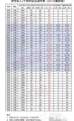 退休年龄最新规定文件（退休年龄最新规定政策解读）