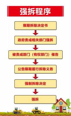 拆除违建最新消息（拆除违建的法律程序）