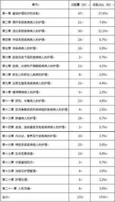 最新护士系数（护士系数06）