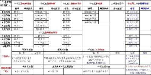 深圳工伤赔偿标准最新（深圳工伤赔偿2020年最新标准）