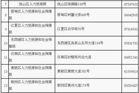 江汉区社保处最新公告（江汉区社保局最新地址电话）