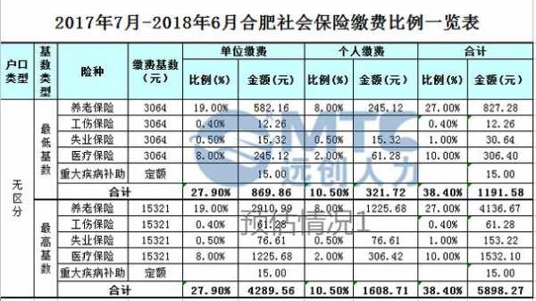 安徽社保最新动态（安徽社保最新消息）