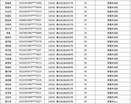 即墨区最新低保（即墨区低保每月多少钱）